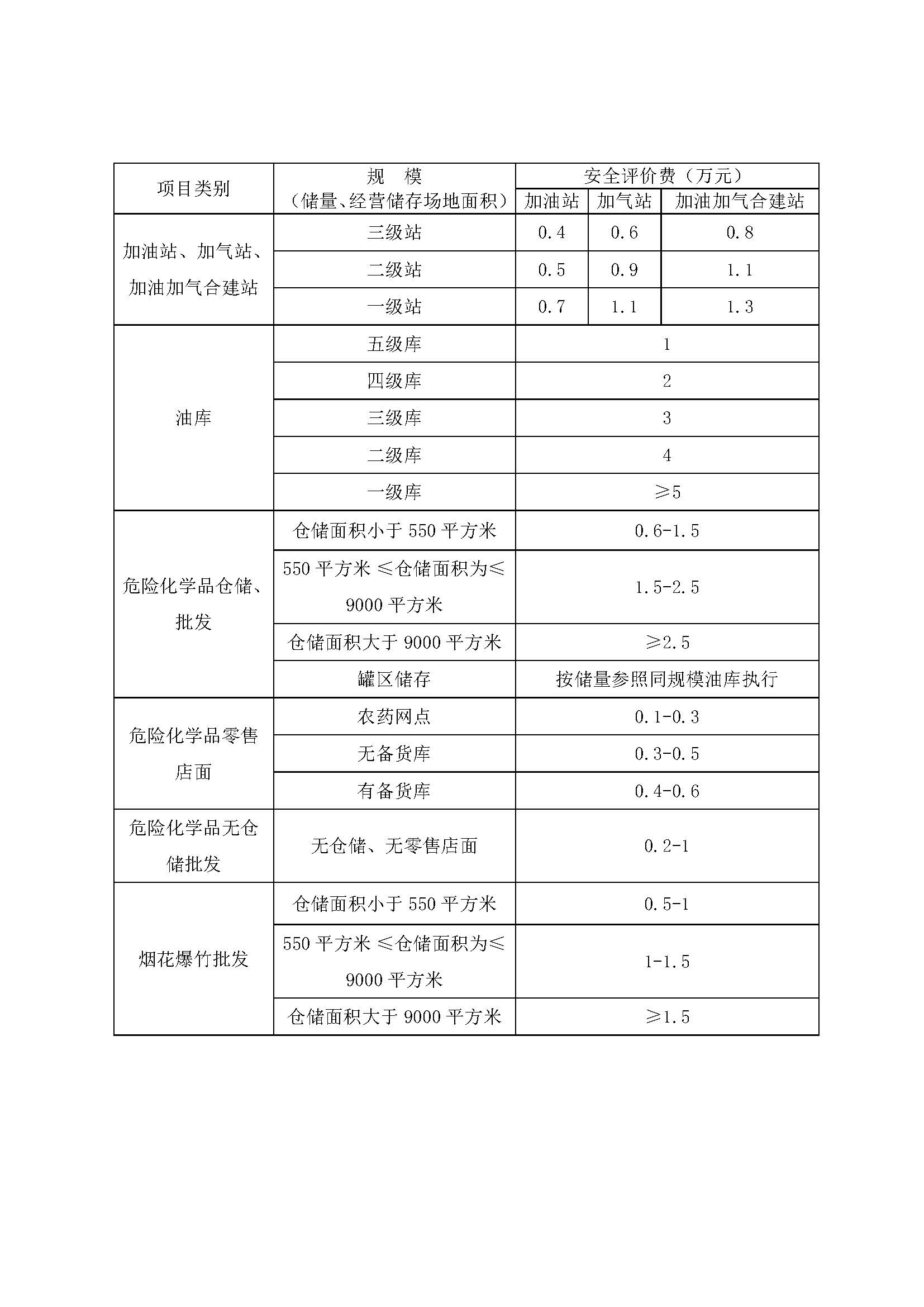 山东省安全评价收费指导价（试行）(鲁安管协字〔2006〕4号)_页面_3.jpg