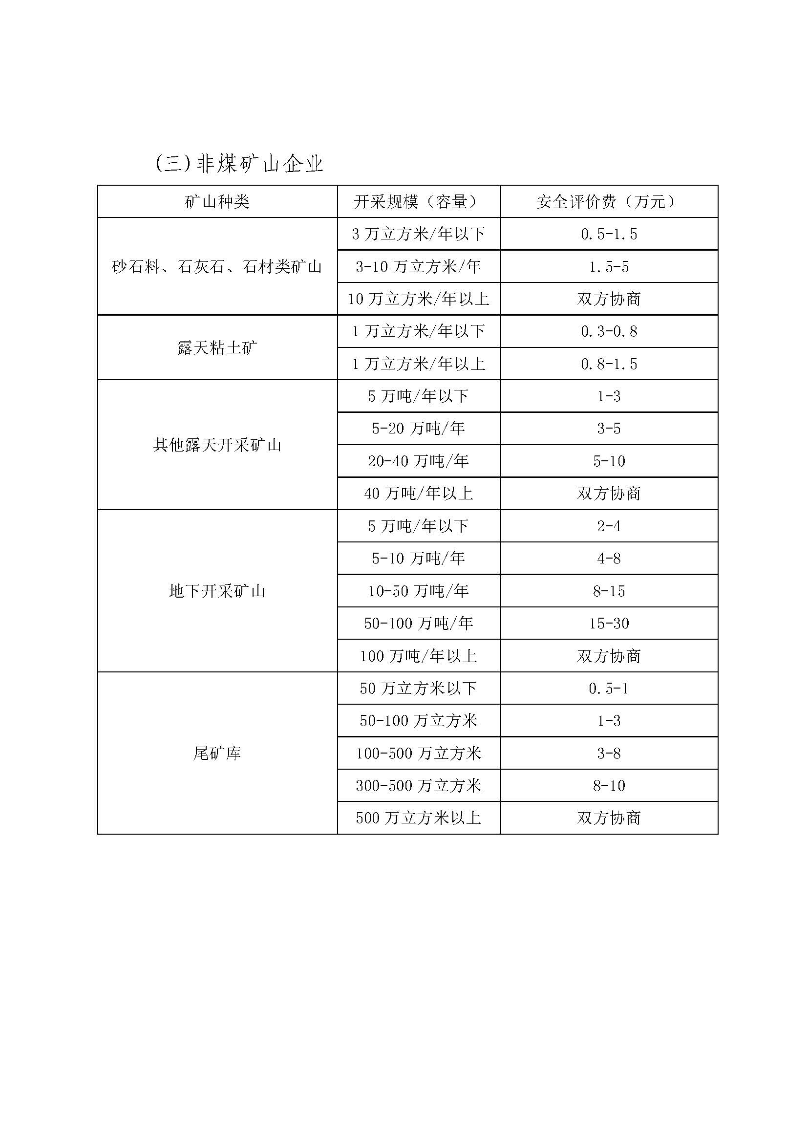 山东省安全评价收费指导价（试行）(鲁安管协字〔2006〕4号)_页面_4.jpg